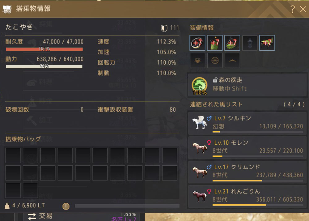 ペリドットの馬車